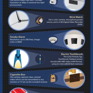 Applications of Spy Cameras {Infographic}
