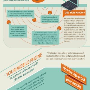 Surveillance Proof Your Life {Infographic}